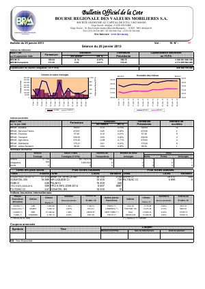 Bulletin Officiel de la Cote BRVM du vendredi 25  janvier 2013